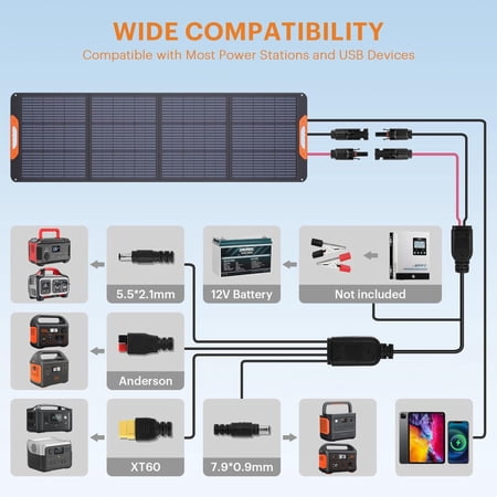 200W Portable Solar Panels,Camping Essenti+als, 20V ETFE Foldable Solar Charger for Powers Station,QC3.0 USB-A &Type-C Output,23.5% High Efficiency IP67 Waterproof for Camping RV Hurricanes