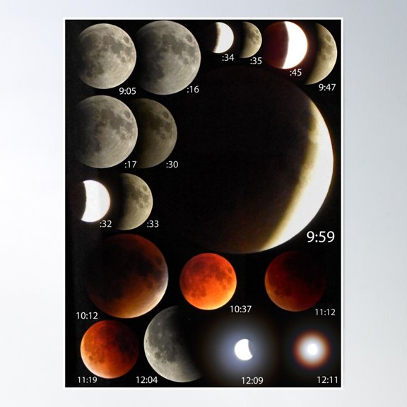 2015 Lunar Eclipse - Blood Moon Phases Poster Wall Art, Modern Wall Decor, 8x12 UNFRAMED