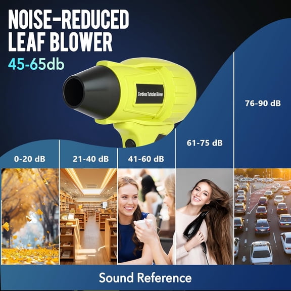 2025 Cordless Leaf Blower Brushless for Ryobi 18V Li-ion Battery, Variable Speed Mini Leaf Blower Handheld Electric with 5 Attachments for Small Areas Precision Cleaning (No Battery)