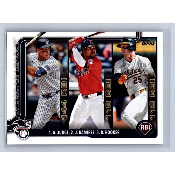 2025 Topps Series One Aaron Judge Brent Rooker Jose Ramirez #29 RBI Leaders Baseball Card