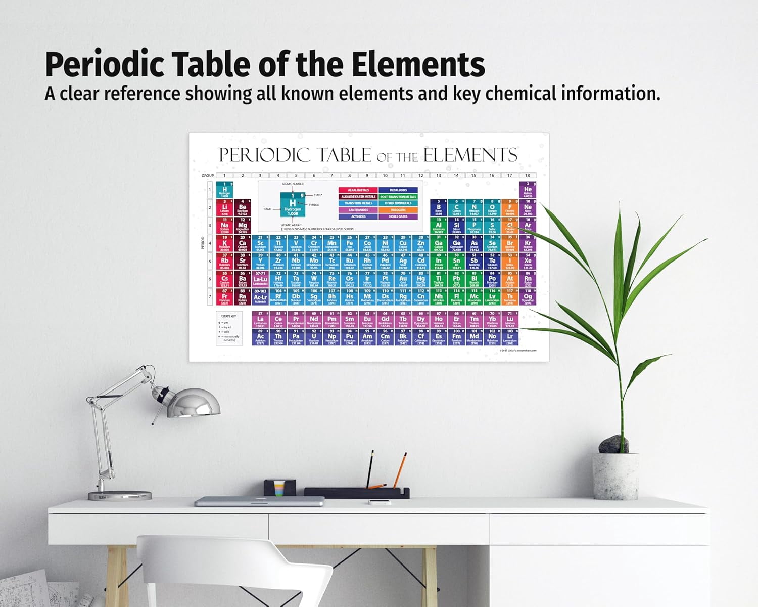 2026 Periodic Table of Elements Poster (5-Pack) – Laminated 17x27 ...