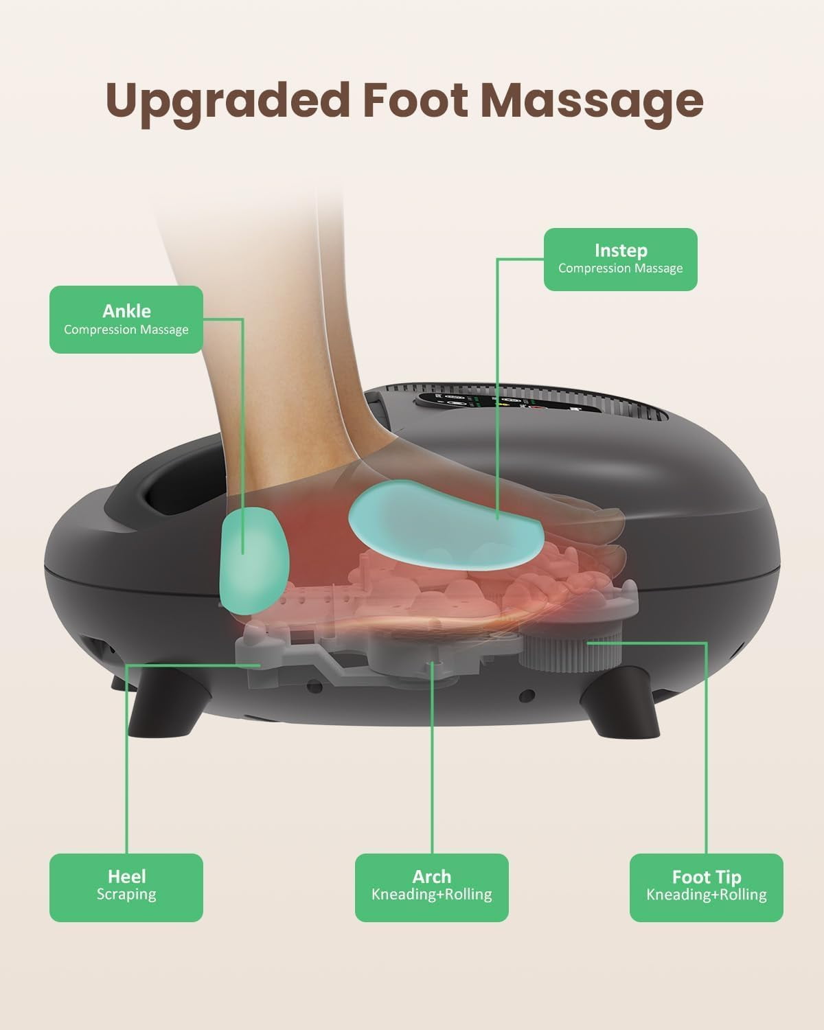 2026 Upgrade  Eligible HSA Foot Massager, Shiatsu  with Heat and Compression for Plantar Fasciitis Neuropathy