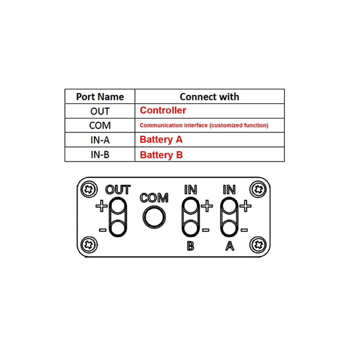 20V72V 30A 40A Dual Battery Connector for Increase the Capacity By Connecting 2 Batteries