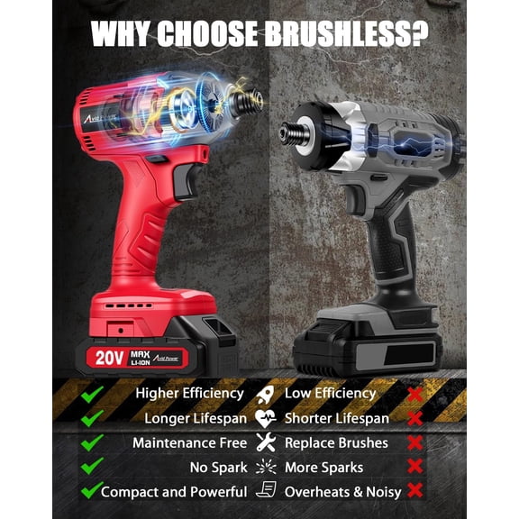 20V Brushless Impact Driver Kit, 2220in-lbs High Torque, 2-Speed Variable Speed Cordless with LED Light and 4 Sockets