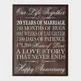 thumbnail image 1 of 20th Wedding Anniversary Wall Plaque Sign Our Life Together, 1 of 13