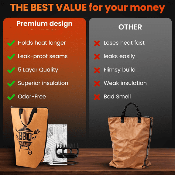 21inch BBQ Blanket for Resting Meat Smoker Meat Resting Blanket, Smoker Accessories, Reusable Insulated Bag for Grilling Brisket, Beef, Pork Shoulders, Turkey, Birthday Gift Men$$Garden & Patio