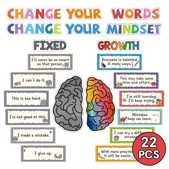 22pcs Motivational Classroom Poster Set - Growth Mindset Quotes for Teachers Students - Inspirational Bulletin Board Decor for School Learning Environment