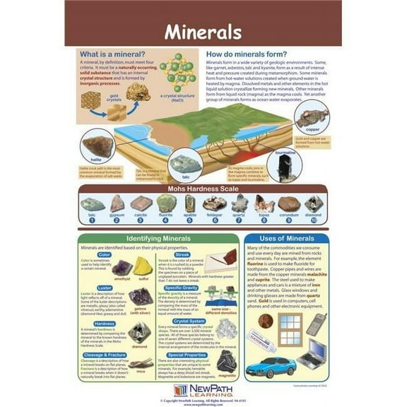 23 x 35 in. Minerals Laminated Poster - Grade 6-9