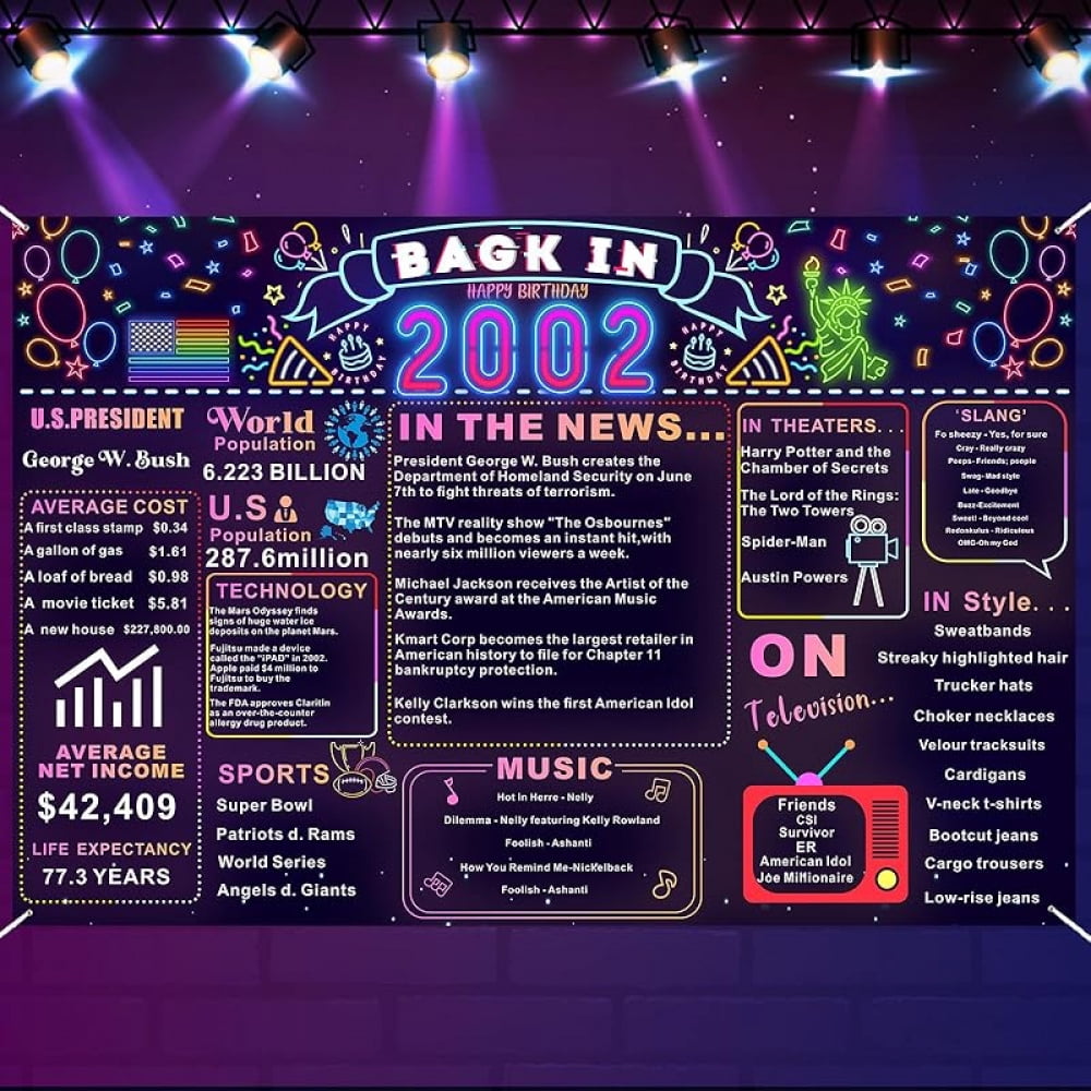 23rd Birthday Banner Neon Backdrop Vintage Birthday 23 Years Ago Theme Decor  23rd Gifts for Man and Woman 71x47 inches Multi Color Birthday Party  Supplies - Walmart.com, image size:1000x1000