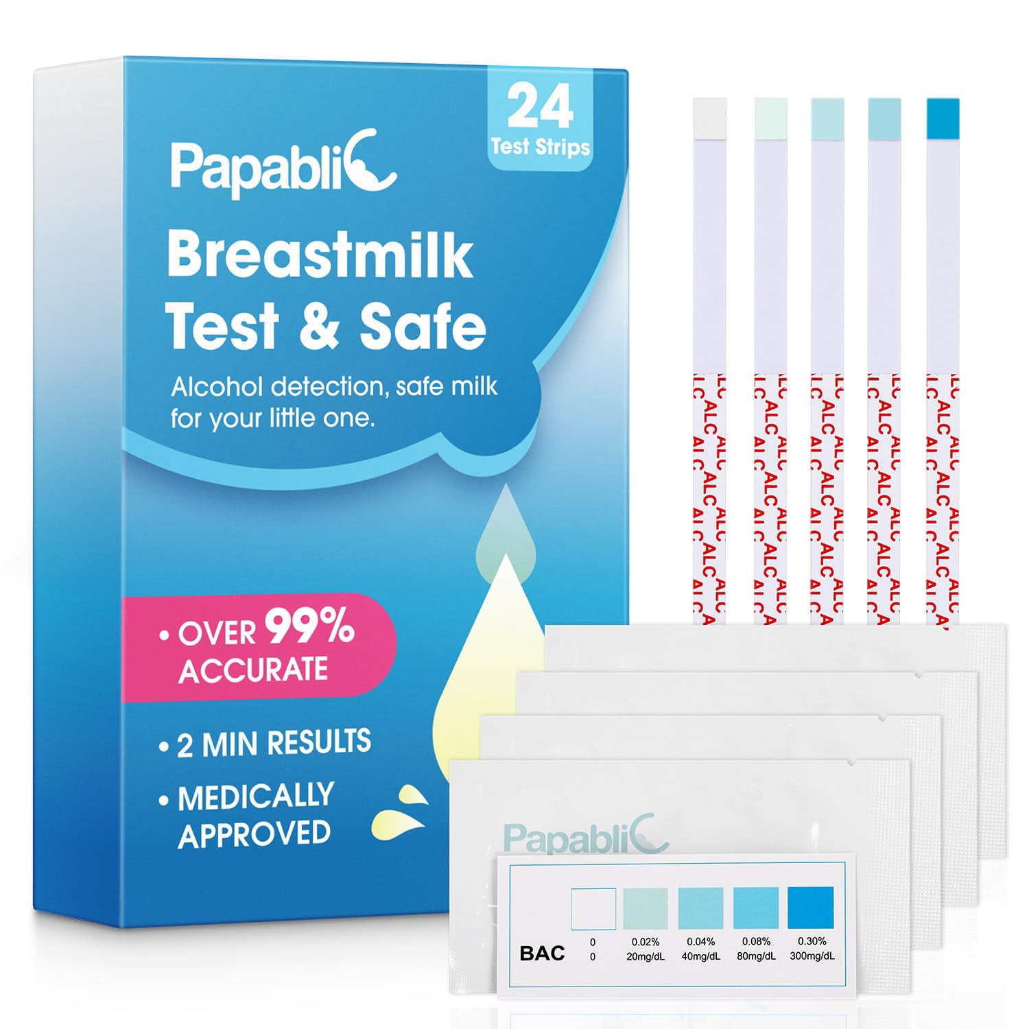 24-Count of Papablic Breastmilk Alcohol Test Strips, 2-min Quick