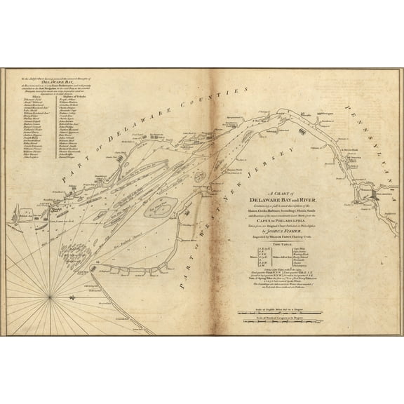 24"x36" Gallery Poster, Chart map of Delaware Bay and River, 1776