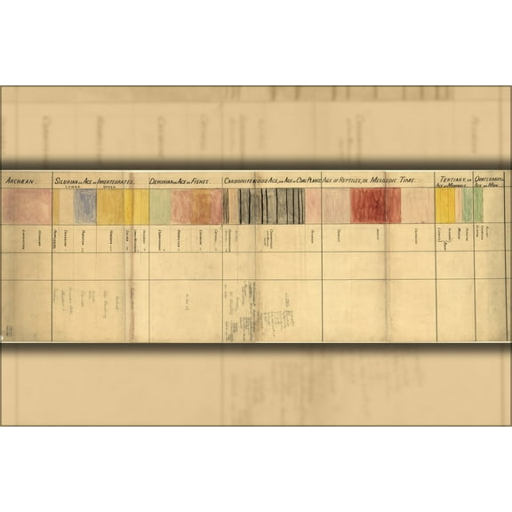 24"x36" Gallery Poster, Chart of geological time scale 1885
