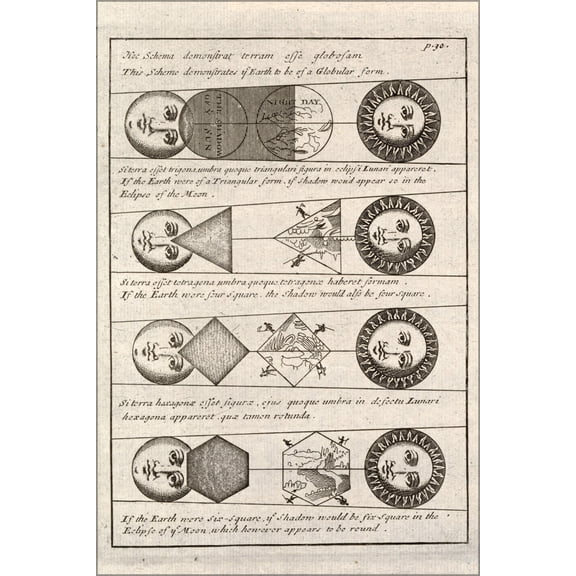 24"x36" Gallery Poster, Four Solar eclipse diagrams 1711