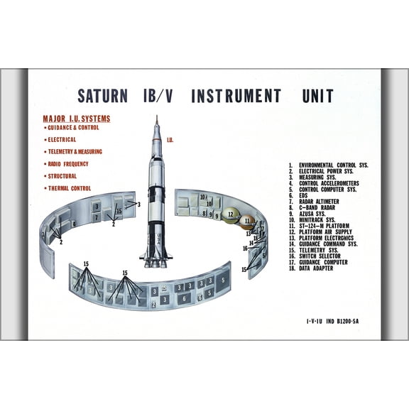 24"x36" Gallery Poster, Saturn IB and Saturn V rocket Instrument Unit (IU)
