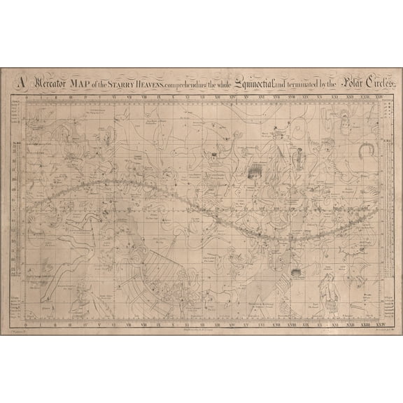 24"x36" Gallery Poster, astronomy constellation zodiac map 1810