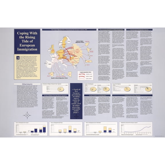 24"x36" Gallery Poster, cia map of Europe immigration 1993