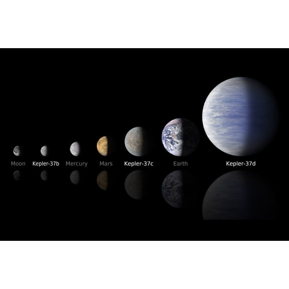 24"x36" Gallery Poster, kepler extra solar exo planets compared to earth mars mercury