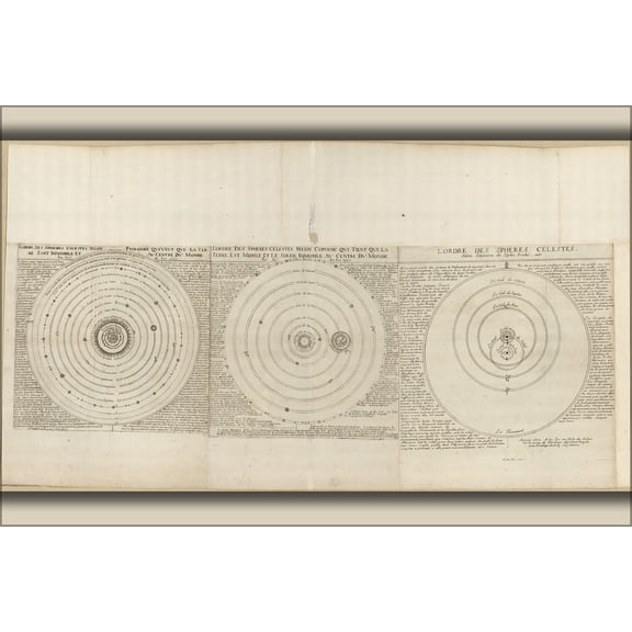 24"x36" Gallery Poster, solar system map of Ptolemy Copernicus Brahe 1670
