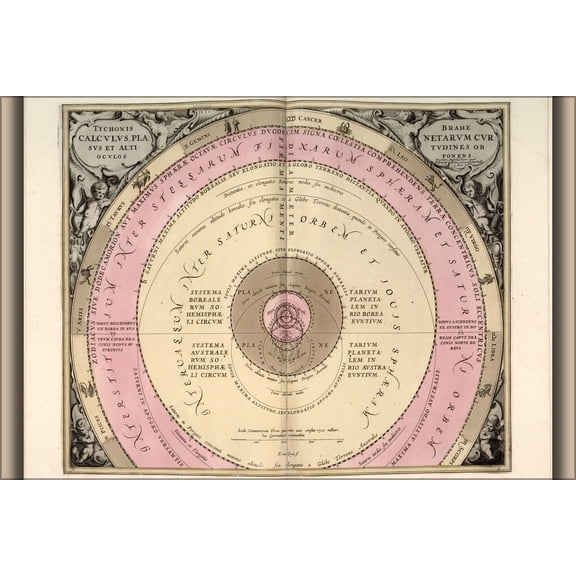24"x36" Gallery Poster, tycho brahe solar system map p2