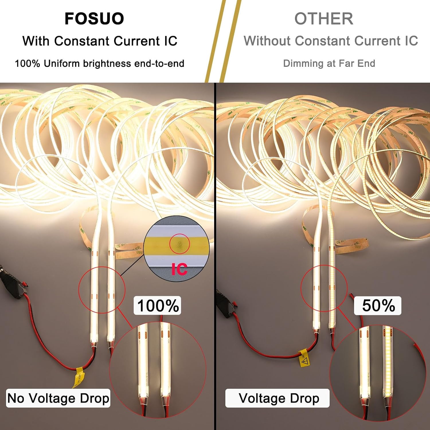 24V COB LED Strip Lights 49.2ft/15M Natural White 4000K - Walmart.com