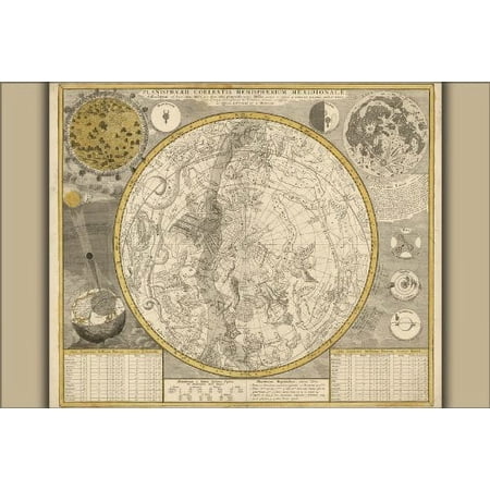 24x36 Poster - Astrology Zodiac Constellation Map 1700 (antique reproduction)