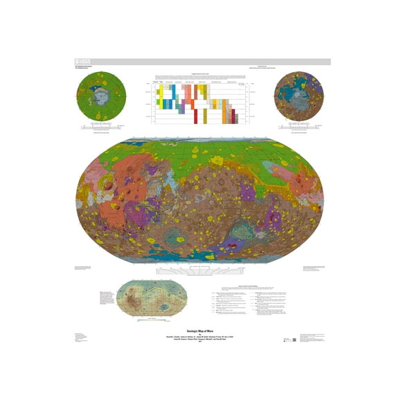 24x36 gallery poster, Geologic Map of Mars