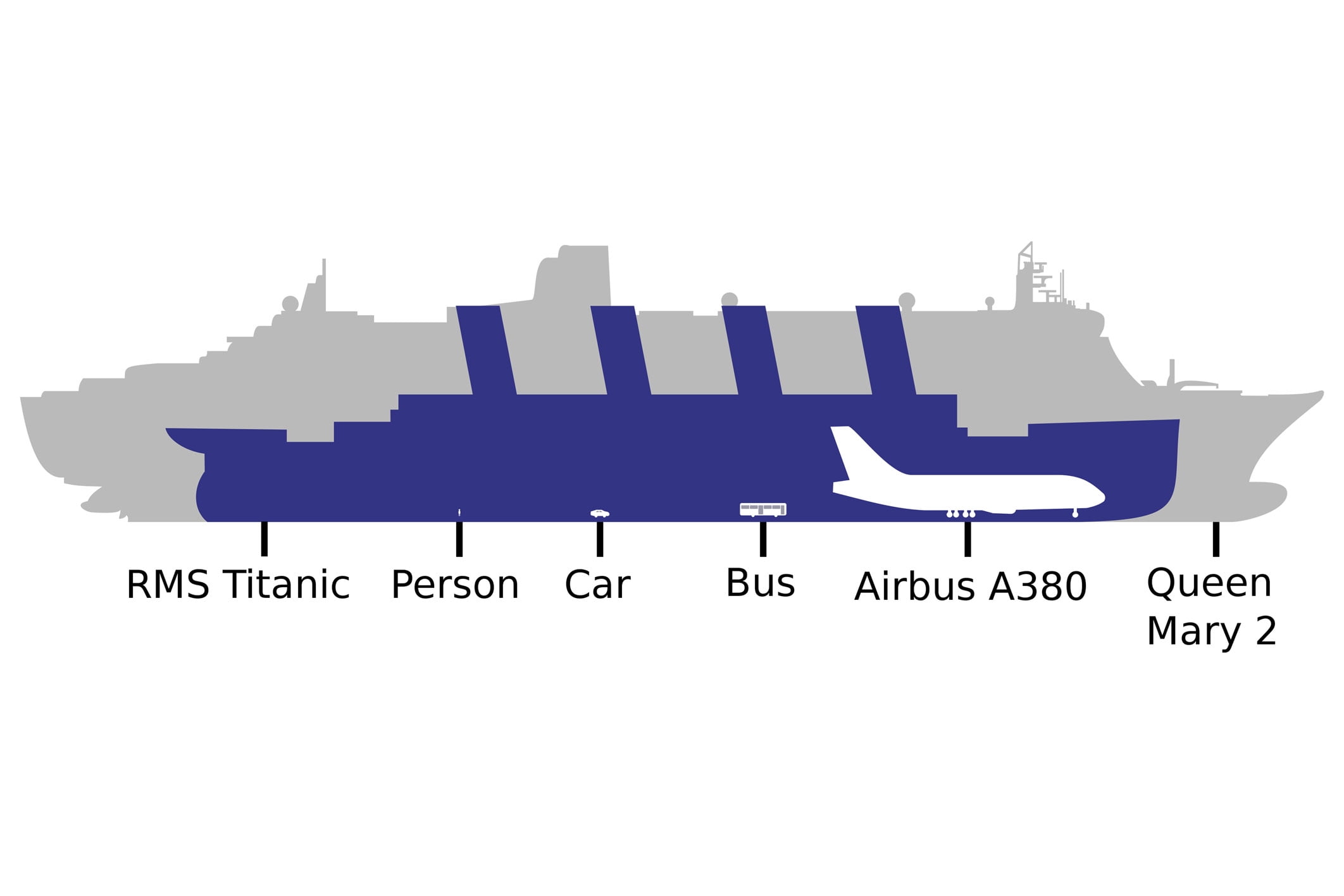 Ship's Size Rms 24x36 gallery poster, Size comparison of RMS Titanic - Walmart.com