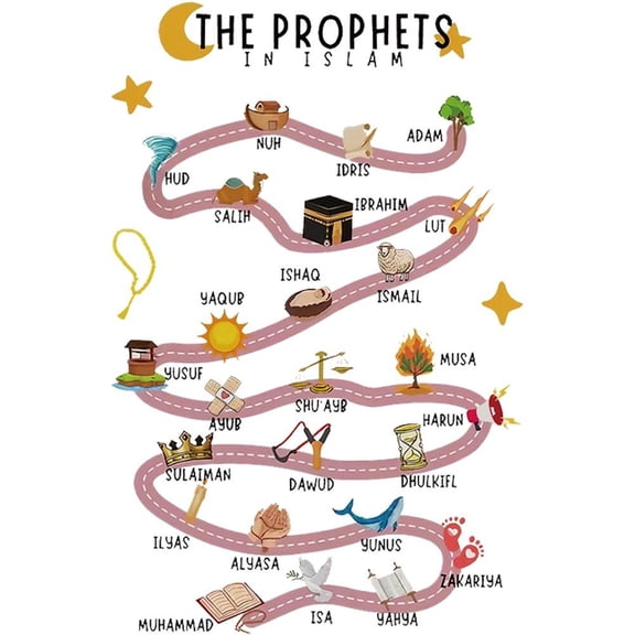 25 Prophets In Islam Wall Stickers Quran Prophet Suitable For Bedroom Living Room Office Art Decal Restaurant School Home Decor