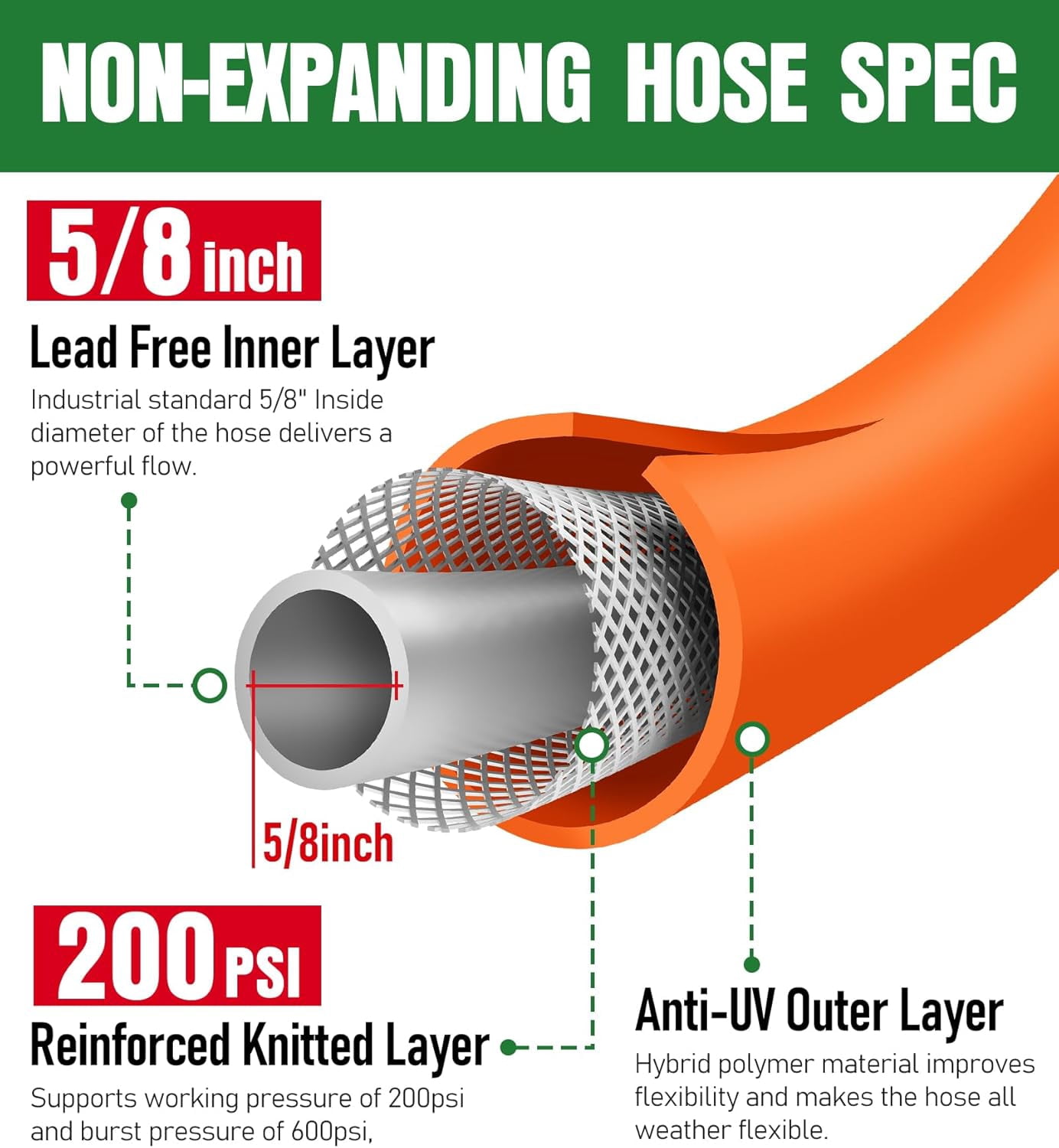 25 ft Non-Expanding Flexible Garden Hose, Kink Resistant Lightweight Hybrid Water Hose with Male to Female Fittings