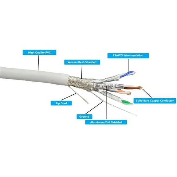 250Ft CAT 7 Bulk Ethernet 23AWG Cable Solid & Shielded (S/FTP) CMR Riser (White)