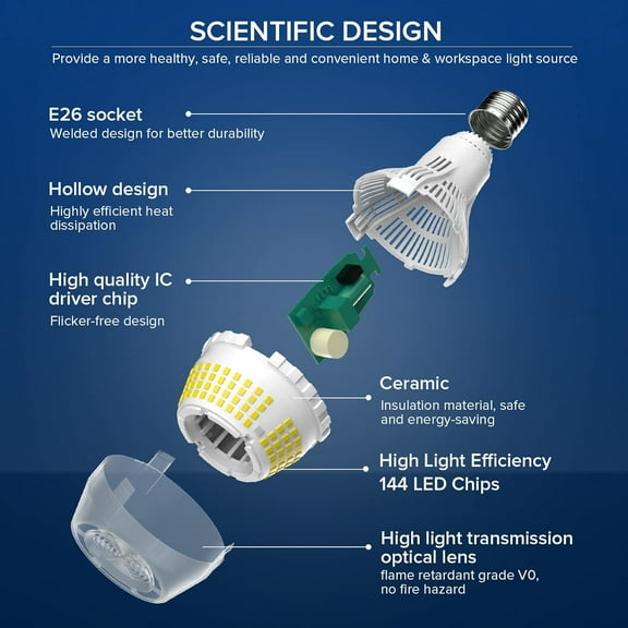 250W Equivalent LED Light Bulb, 4000 Lumens Super Bright LED Light Bulb, E26 A21 5000K Daylight Led Light Bulbs Non-Dimmable, 22-Year Lifetime, 2 Pack 27W Energy Saving LED Bulb for Home Garage