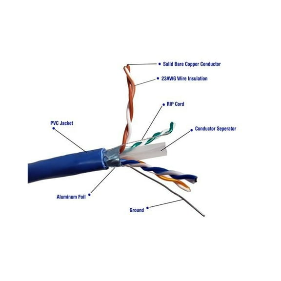 250ft CAT 6 Solid & Shielded (F/UTP) CMR Riser Bulk Ethernet (23AWG) Cable (Blue)