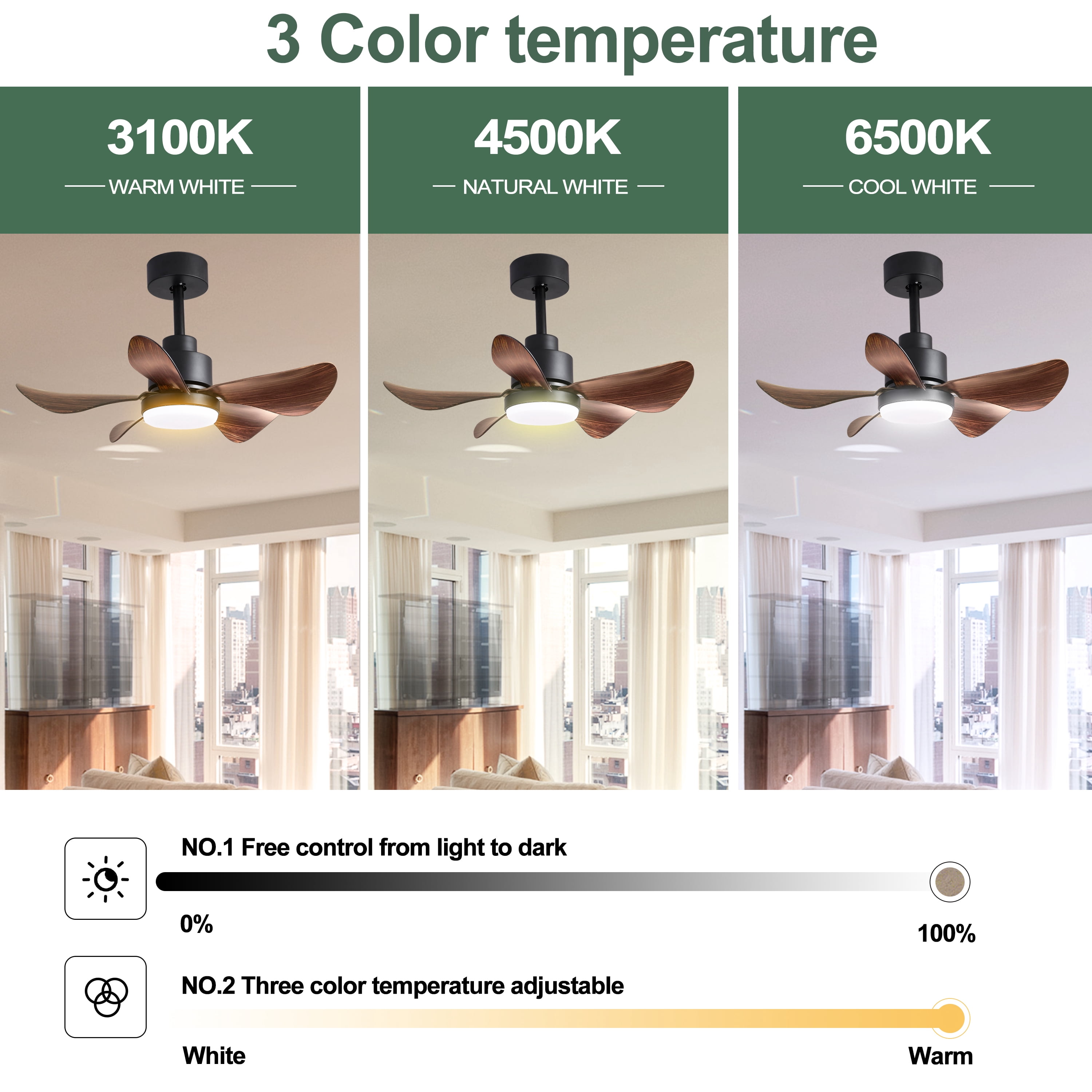 Fan Light Color Code 28 Lnch Ceiling Fan with Lights Remote Control,Small Ceiling Fan Flush ...