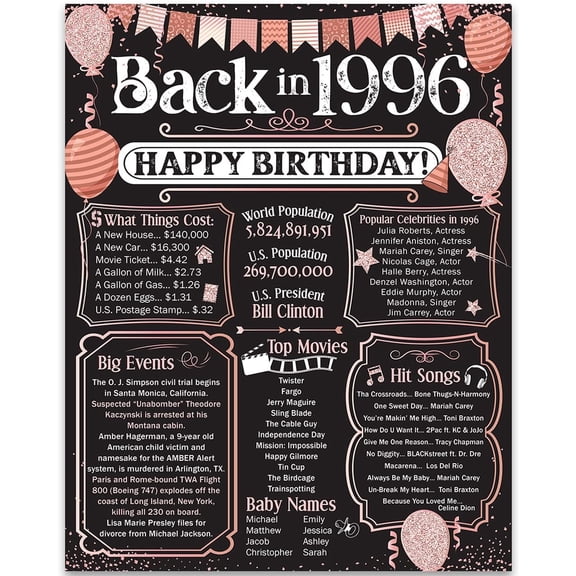 30th Birthday Party Decorations for 30th Birthday (Thirty) - Remembering The Year 1996 - Party Supplies - Gifts for Men and Women Turning 30 - Back In 1996 Birthday Card 11x14 Unframed Print