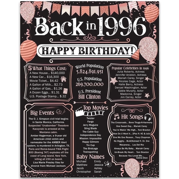 30th Birthday Decorations Remembering The Year 1996 Poster Gift for Men and Women Turning 30 Back in 1996 Birthday Sign 11x14 Unframed Print