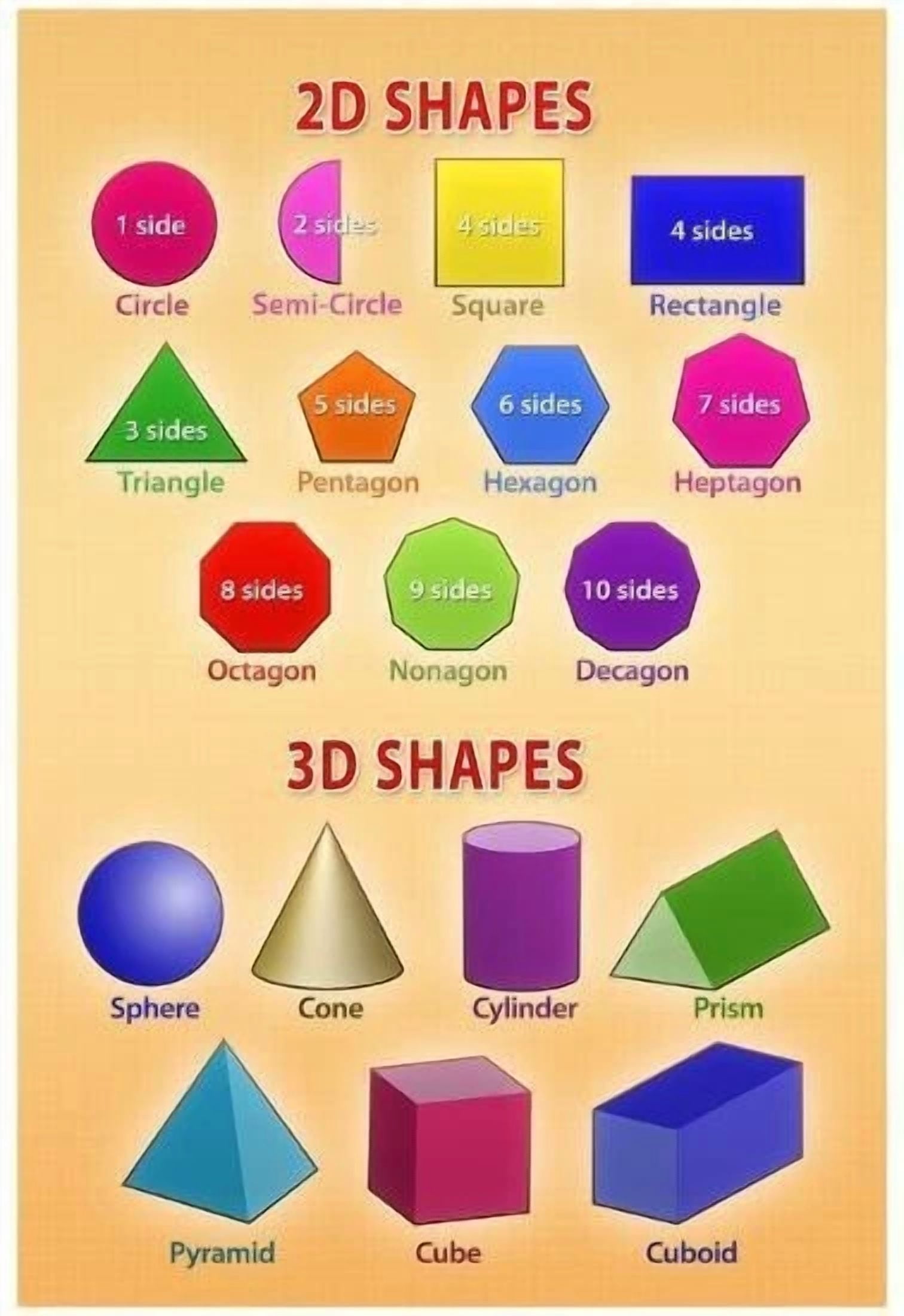 2D And 3D Shapes Educational Chart Poster Geometry Learning Wall Art ...