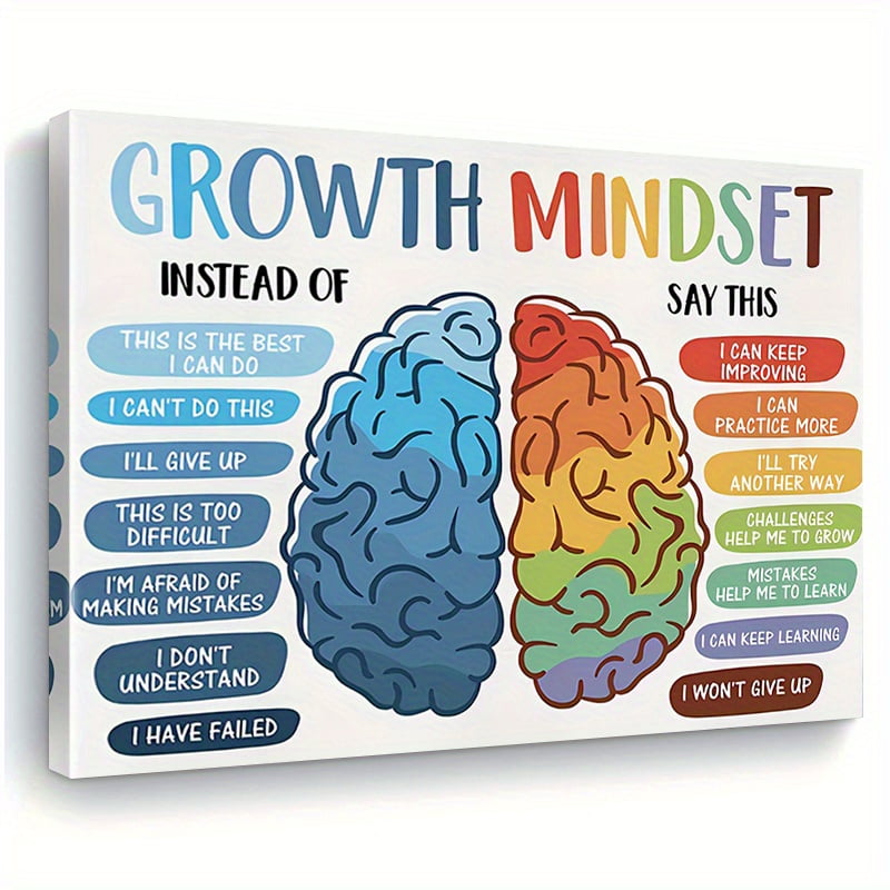 Mindset Frame 2D Flat, A Wooden Frame Featuring a Growth Mindset Canvas, Perfect for ...