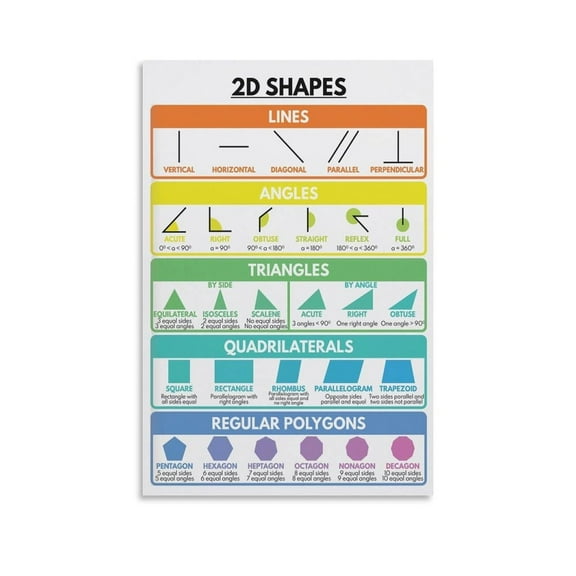 2D SHAPES POSTER 2D Shapes Educational Posters Math Poster