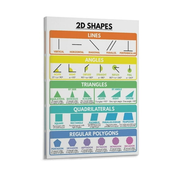 2D SHAPES POSTER 2D Shapes Educational Posters Math Poster