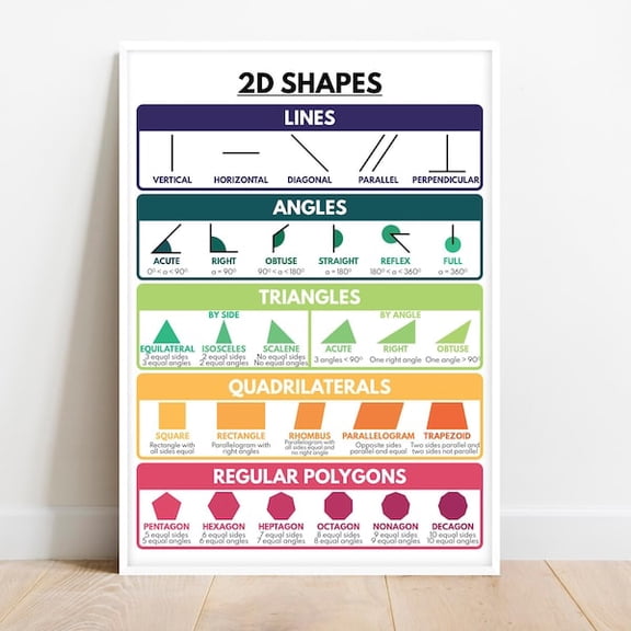 2D SHAPES POSTER, 2D Shapes, Educational poster, Math, Rainbow colors, Classroom Wall Art Poster, PRINTABLE,, Unframed Paper Poster 24x36in