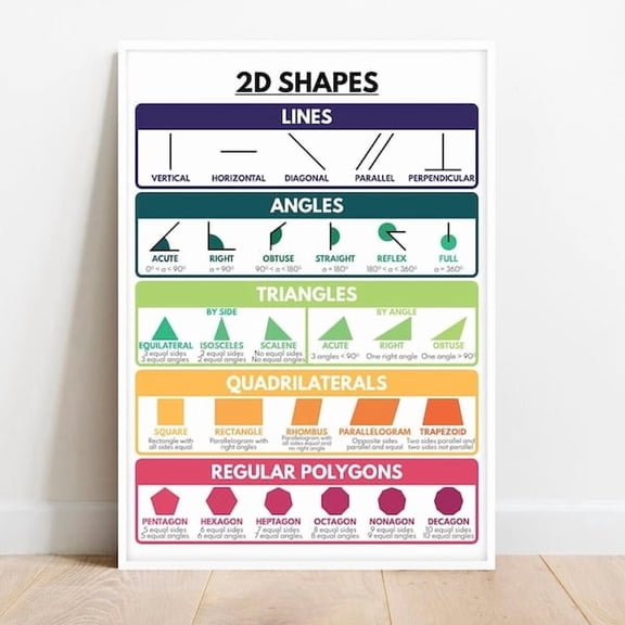2D Shapes Educational Math Rainbow Classroom Wall Art, Poster Home Decor, Poster Only