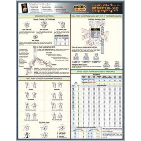2PC ZoroSelect Engineering Tech Sheet, Drill Points