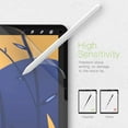 thumbnail image 1 of 2Pcs Like Feel Paper Screen Protector Film Matte PET Painting Write For iPad 10th 7 8 9 2022 2021 Air 4 5 2020 2022 Ipad 9, 1 of 6