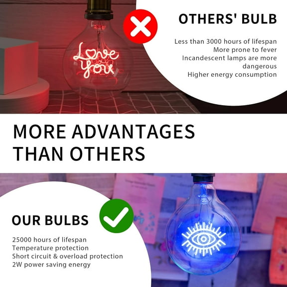 2W LED Decorative Light Bulb,Happy Signed Bulb,Design Light Bulbs,Filament Bulb,Globe Led Light Bulbs,Soothing Light Bulbs,G125 120V