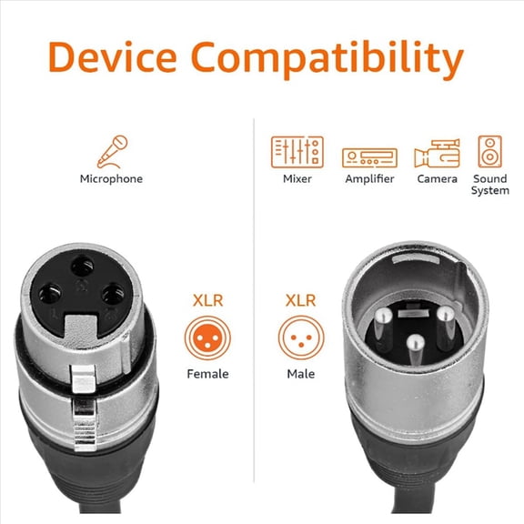 2X 3 Pin XLR Male to Female Microphone Cable XLR Audio Cable Guitar Mixer Speaker Patch Panel 1.5Meter