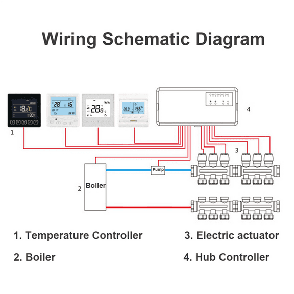 2X 8 Channel Concentrator Hub Controller Electric Valve Control Box for Underfloor Heating System Temperature Controller