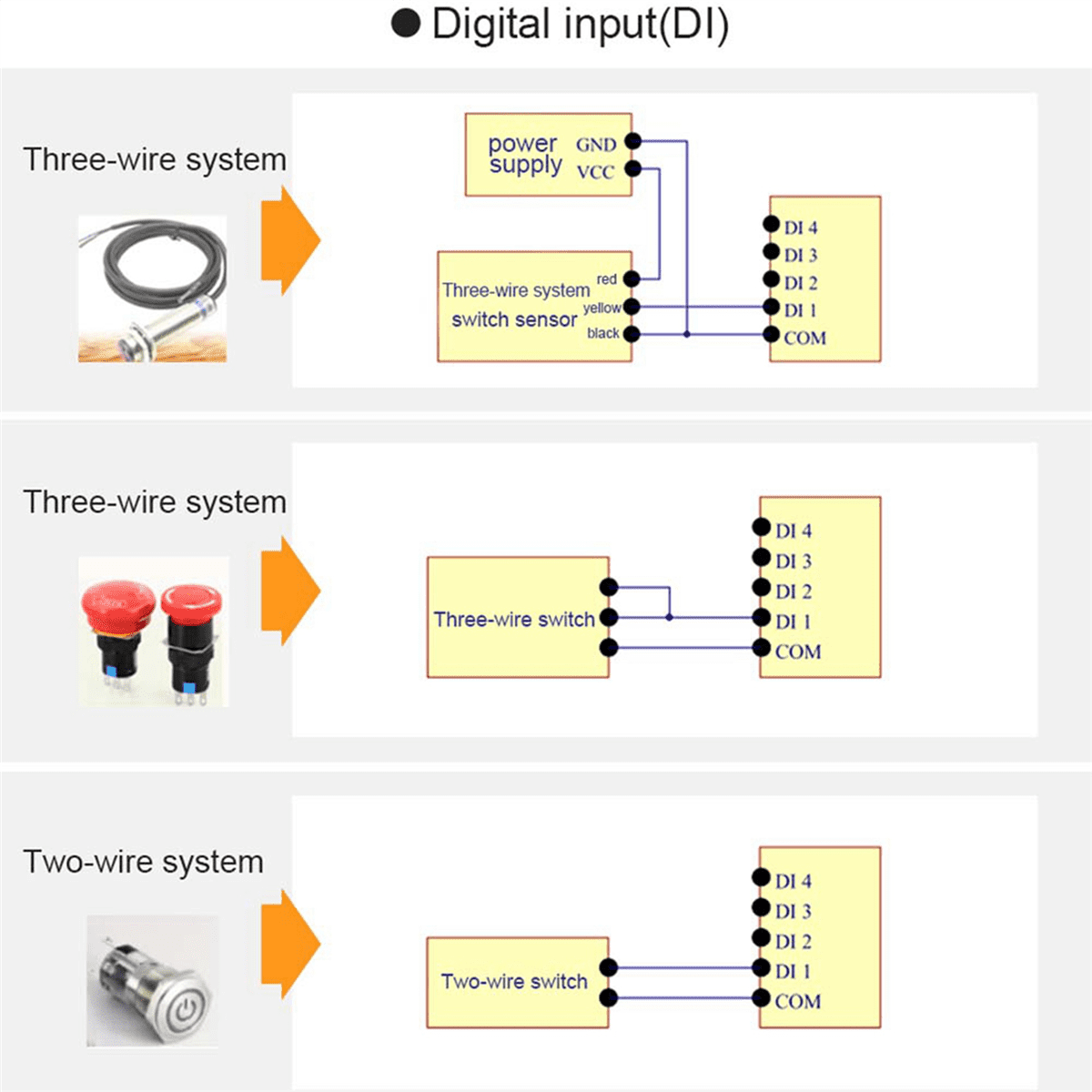 2X MA01-AACX2220 RS485 2DI+2AI+2DO ModBus RTU I/O Network Modules with Serial Port for PLC/Touch Display 2 Switch Output,2 x I/O Network Modules,White