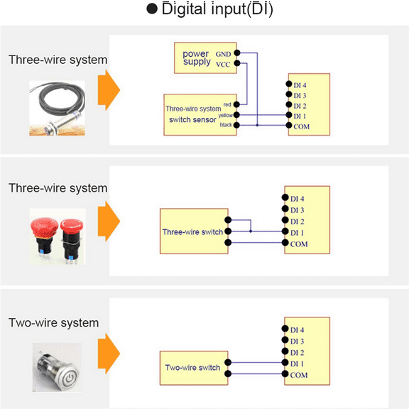2X MA01-AACX2220 RS485 2DI+2AI+2DO ModBus RTU I/O Network Modules with Serial Port for PLC/Touch Display 2 Switch Output