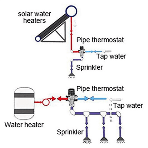 2X Thermostatic Mixing Valve Solid Brass G1/2 for Shower System Water Temperature Control Pipe Basin Thermostat Control
