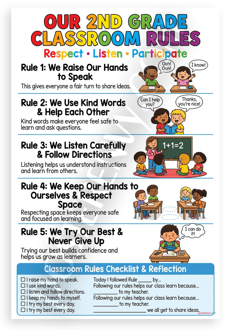 Basic Respect Rules 2nd Grade Classroom Rules Respect Listen Participate Educational 12x18 ...